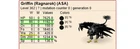 Ark ASA Xbox/PC/PS5 PVE Solid 79 Black Top Stat Griffin EGG Pair Level 362