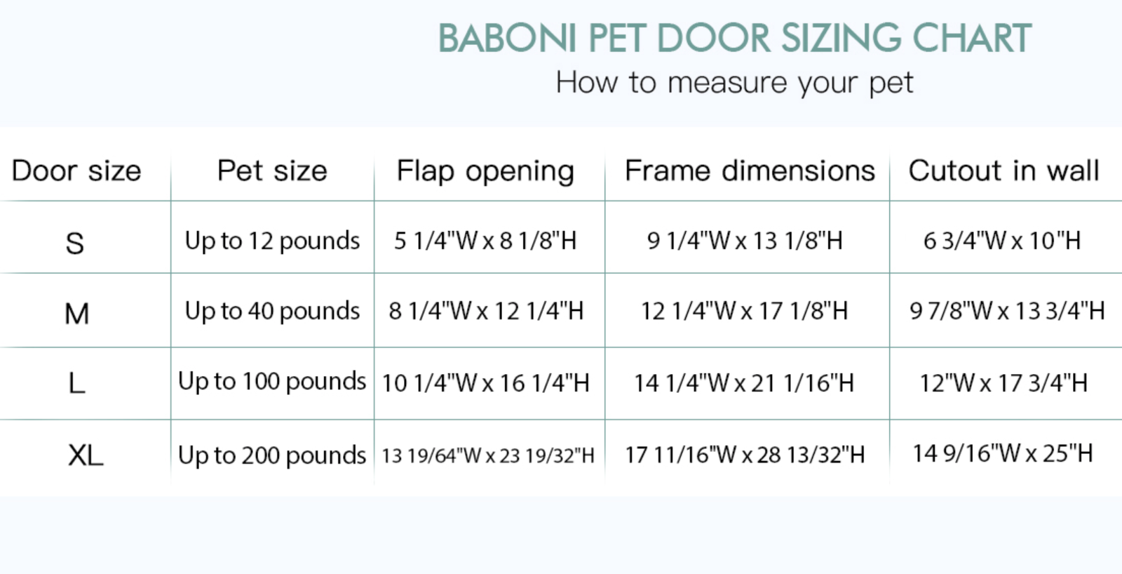 Baboni Dog, Pet Door for Wall, Steel Frame, Telescoping 40 lbs Dog