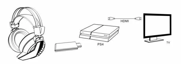 Ps4 slim online headphones