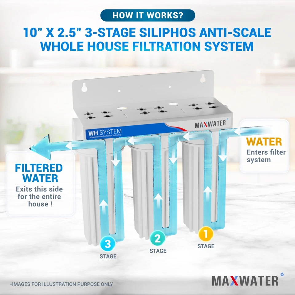 3 Stage lime Anti Scale Inhibiting 10" Whole House Water Filtration System - Image 4 of 4