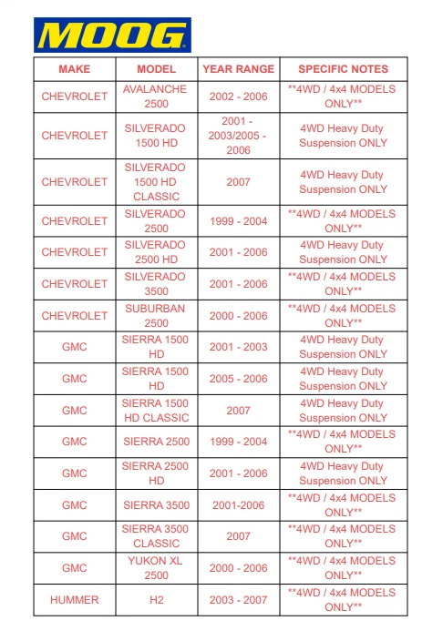 Ступица подшипника переднего колеса 4WD MOOG для Chevy Silverado Sierra 1500 HD 2500 3500 - Изображение 2 из 4