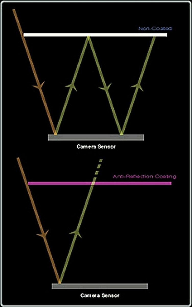 Hoya Cirkular Pol Slim 67 Mm Filtri Obiettivo - Foto 3