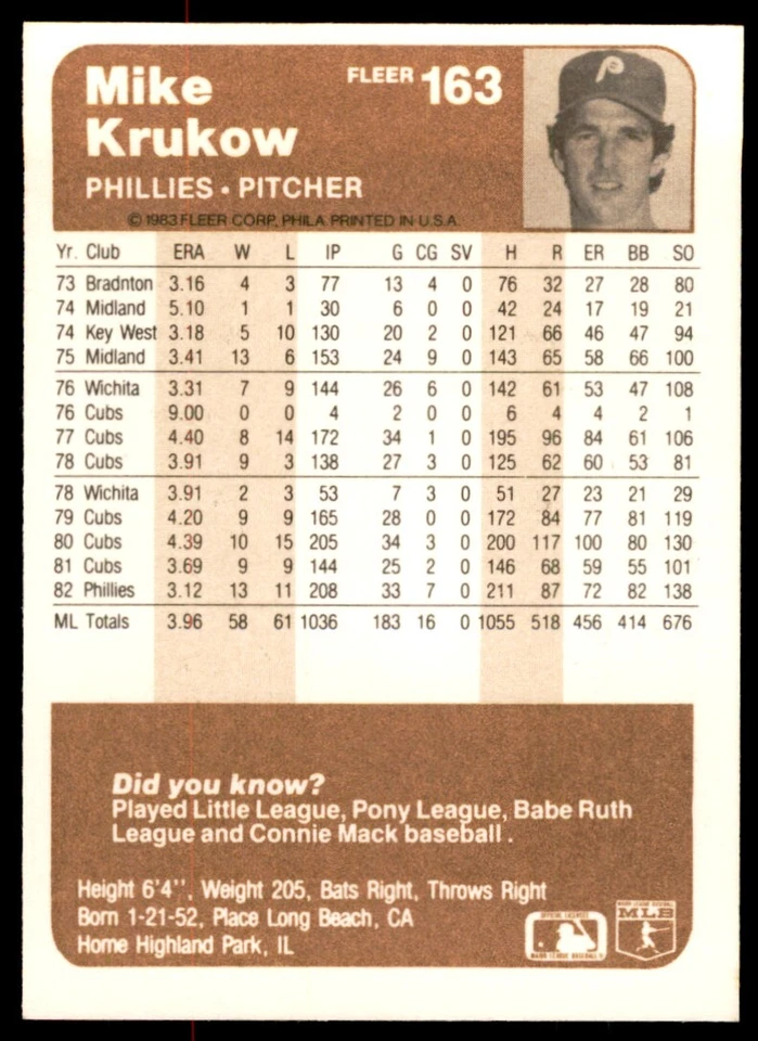 1983 FLEER MIKE KRUKOW . PHILADELPHIA PHILLIES #163 - Image 2 of 2