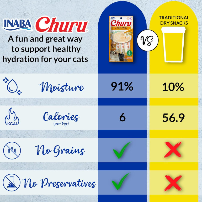 200 Tubes, INABA Churu Cat Treats, Vitamin E & Taurine, 0.5 Ounces Each Tube