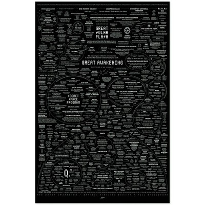 Great Awakening Conspiracy Theory Mind Map Art Poster Unframed