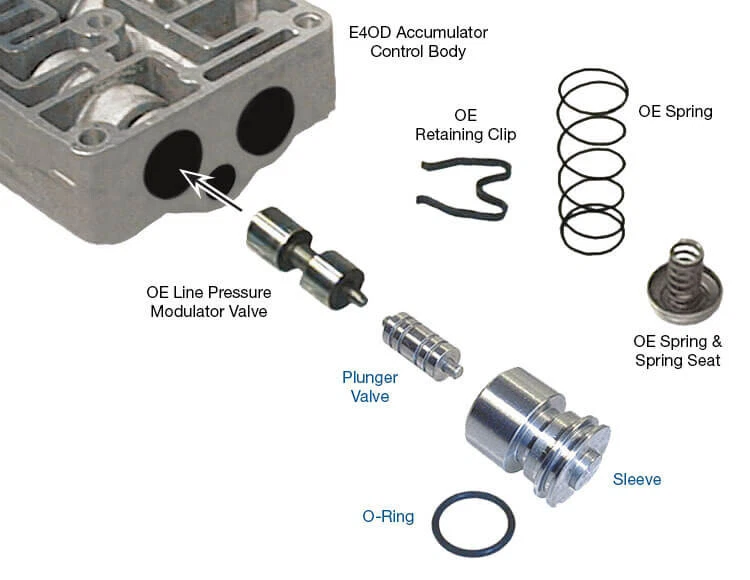 Ford E4OD 4R100 Line Pressure Modulator Plunger Valve Kit 36948-03K - Image 4 of 4
