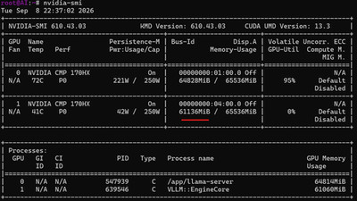 NVIDIA CMP 170HX 8/64 GB (unlocked) tested & benchmarked for LLM inference
