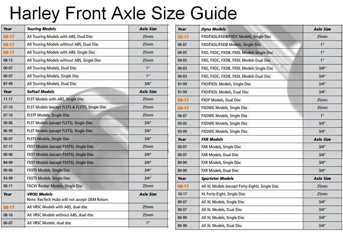 Harley Davidson Axle Size Chart Ultimate Guide for Bikers