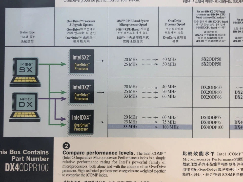 NEW DX4 100 BOXED INTEL PROCESSOR OVERDRIVE DX4ODPR100 486 100Mhz CPU 33/100 - Image 4 of 4