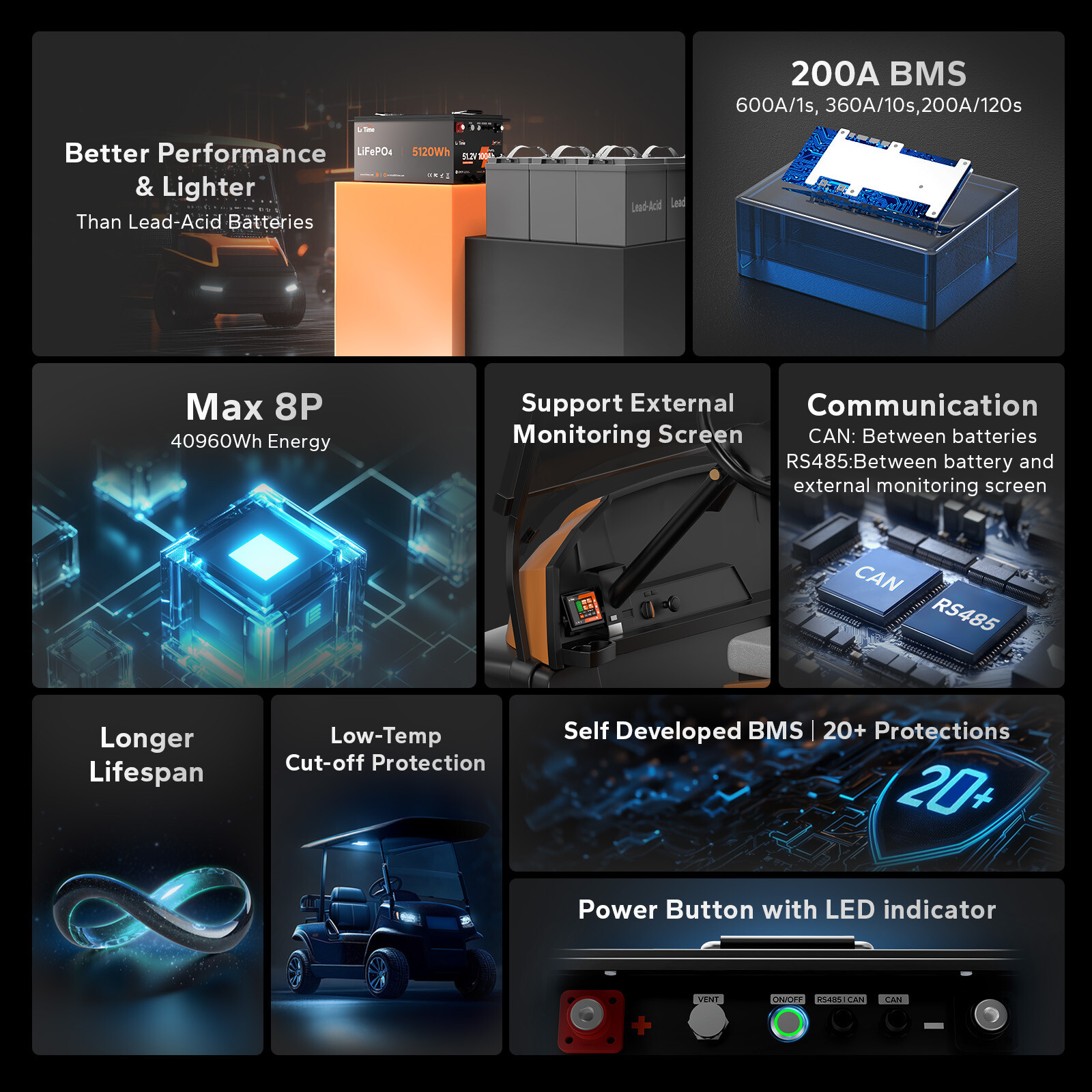LiTime 48V 100Ah Metal Case Lithium LiFePO4 Battery for Golf Cart - Refurbished