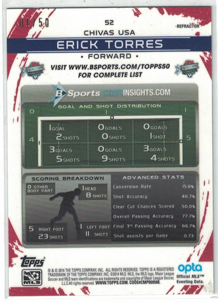 2014 Topps Chrome MLS Gold Refractors #52 Erick Torres 01/50!  - Image 2 of 2