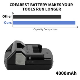 18V Li-ion Battery/Charger For Hitachi BSL1815X BSL1825 BSL1830 330139 330557