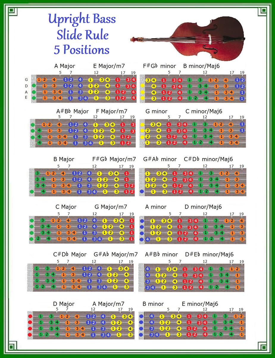 UPRIGHT BASS SLIDE RULE CHART - 5 POSITIONS - FINGERING IN ANY KEY