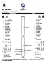 Teamsheet - Switzerland v France 2016 (19 Jun) Euro 2016 Full Time Report