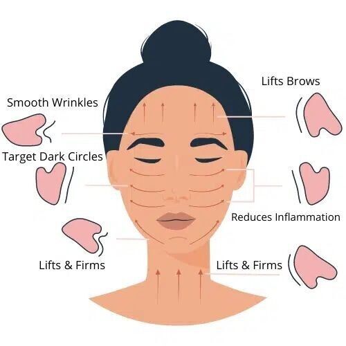 Green Jade Gua Sha Gesichtsmassagegerät, Kristall, Gesichtswerkzeug, Gesichtsmassagegerät, Spa, - Bild 8 von 8