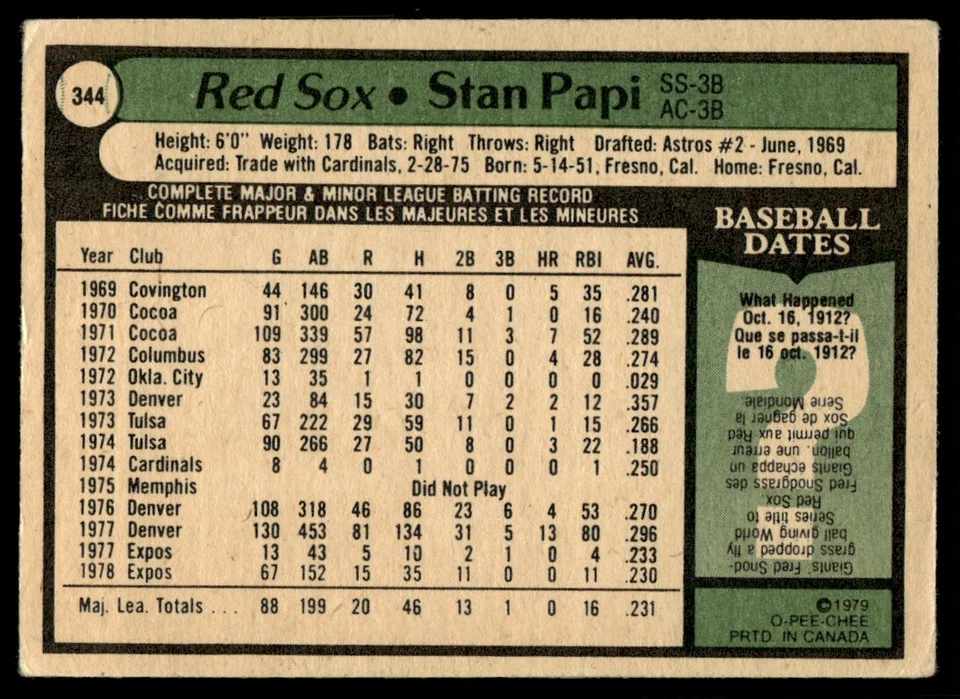 1979 O-Pee-Chee Stan Papi Boston Red Sox #344 R33 - Image 2 of 2