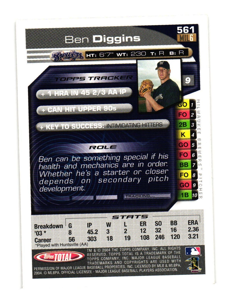 2345a。1944’s★スペイン義勇兵ブルー／アズール師団★退役メダル 2004 Topps Total #561 Ben Diggins Milwaukee Brewers | eBay