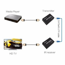 196ft HDMI Extender Single Cat6 Network Cable 1080P Gaming Video Audio Extension