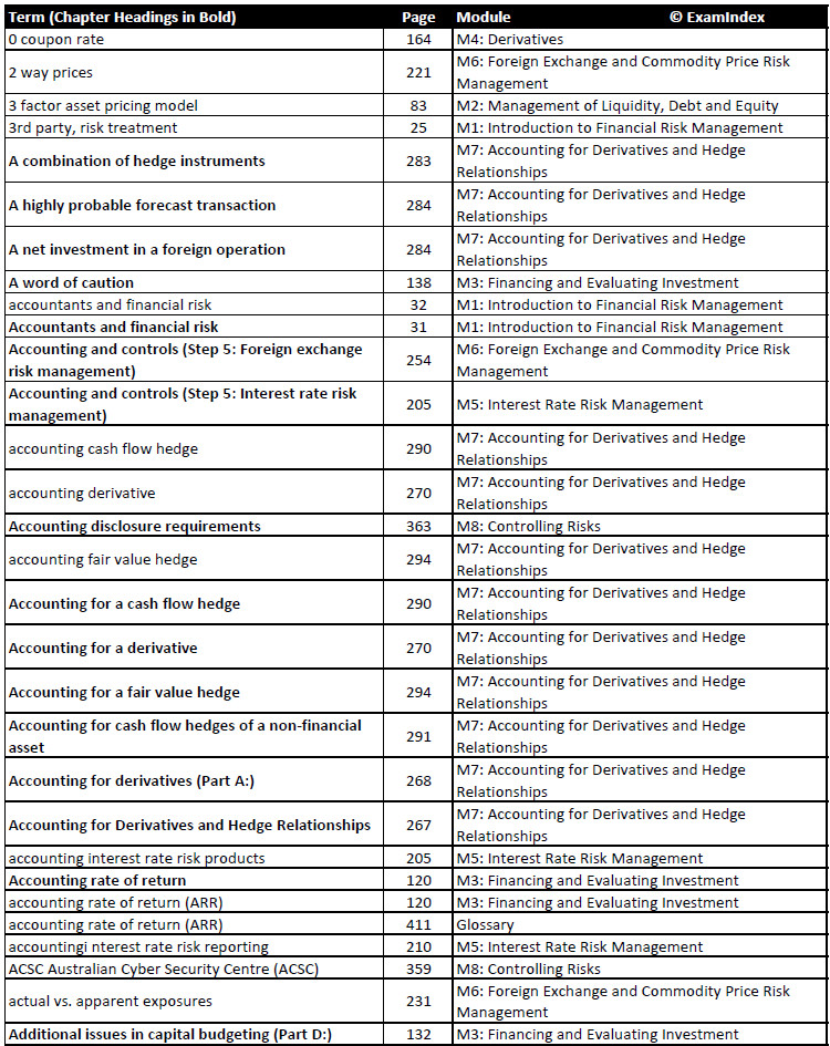 Cpa Frm S1-2026 Financial Risk Management Exam Index