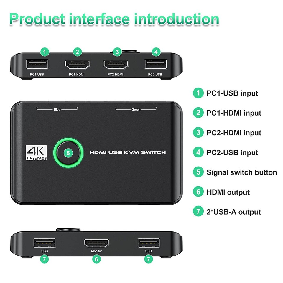 4K KVM Switch HDMI 2 Port Box, USB HDMI Switches for 2 Computers Share ...