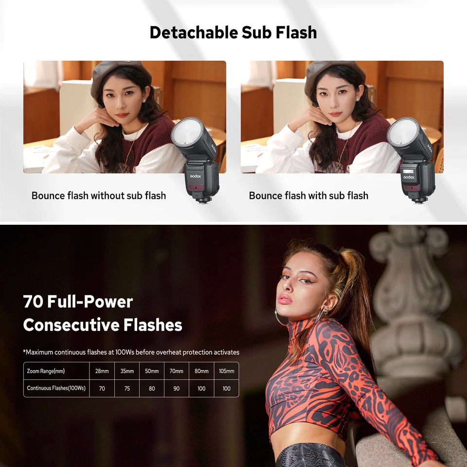 Godox V100S V100 S TTL 2.4G HSS Round Head Camera Flash Light Speedlite for Sony - Image 4 of 4