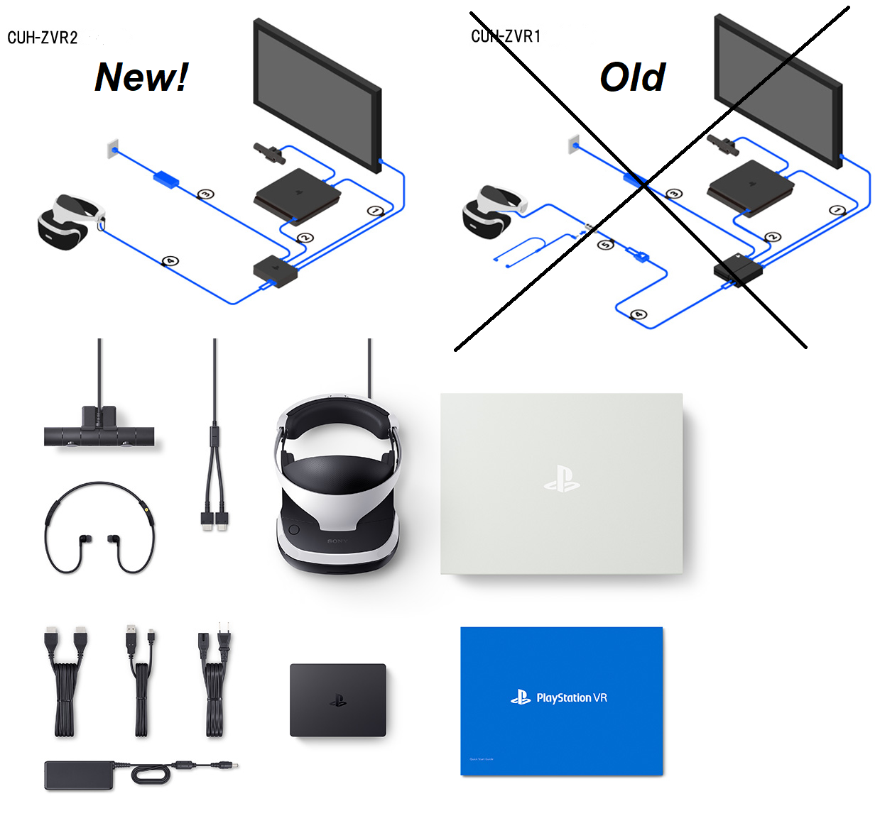 Sp vr. Схема подключения PS VR К ps4 Slim. Sony PLAYSTATION vr2 комплектация. Sony PLAYSTATION VR CUH-zvr2. Схема подключения VR Sony PLAYSTATION 4 VR.