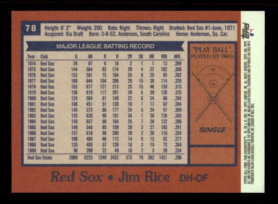 2003 Topps All-Time Fan Favorites #78 Jim Rice - Image 2 of 2