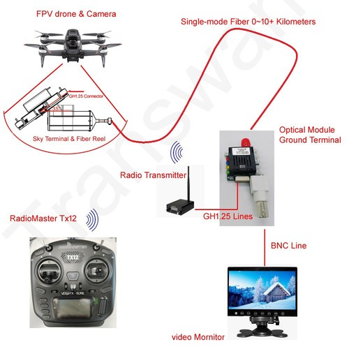 Fiber Optic Module for FPV Drone, Supports DJI Protocol of TTL/ELRS/TBS/SBUS - Picture 2 of 8