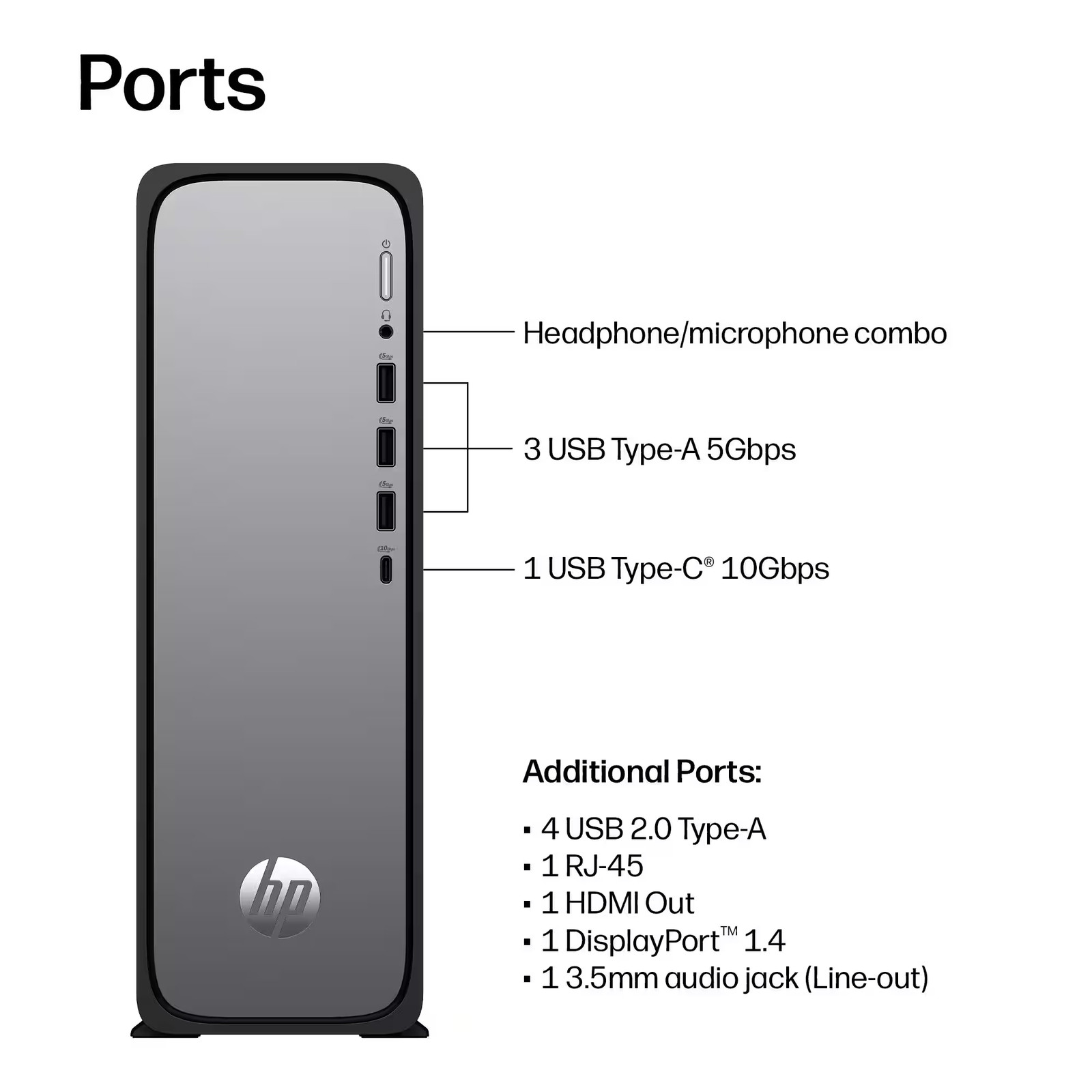 Revitalize Your Lifestyle HP - OmniDesk Slim Desktop - Intel Core i5-14400 - 8GB DDR5 Memory - 512GB SS...