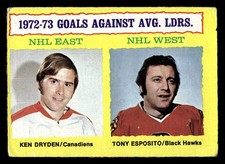 1973-74 Topps Goals Against Avg. Ldrs. (Ken Dryden / Tony Esposito) #4 - MARKED