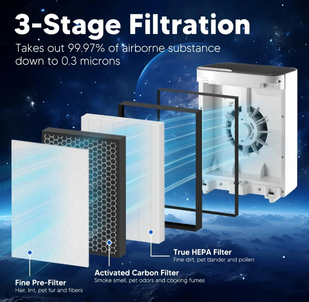 2 Pack Filter for Levoit  vital 100 True HEPA  Air Purifier Replacement Filters