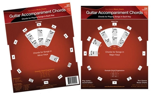 Guitar Accompaniment Chords - Original - Hand-Held Dial Shows All Guitar Chops! - Bild 1 von 1