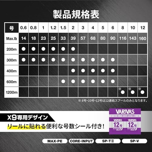 Tresse Varivas Ika Metal Max Power X9 200m – PE 0.6 – 14 Lb