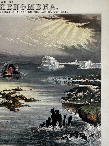 Natural Phenomena sky land volcanoes water 1852 Reynolds hand colored rare print - Picture 6 of 10