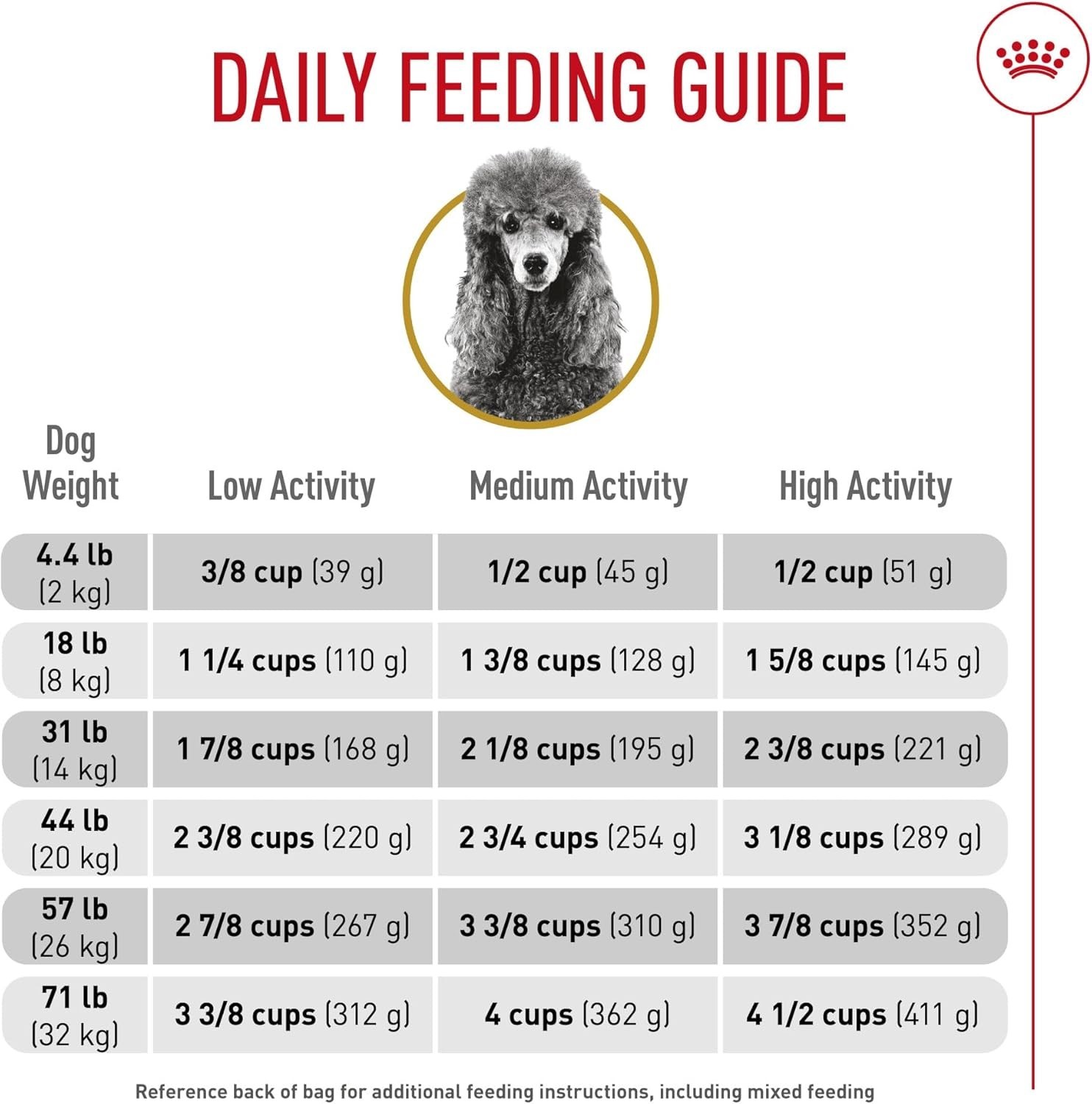Royal Canin Breed Health Nutrition Poodle Adult Dry Dog Food, 10 lb Bag
