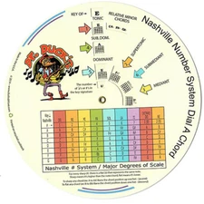 “NASHVILLE NUMBER SYSTEM DIAL A CHORD”