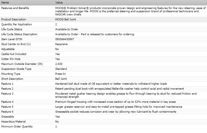 Rótula delantera inferior OE MOOG para Cadillac Deville 1997-2005 Foto 3 de 4