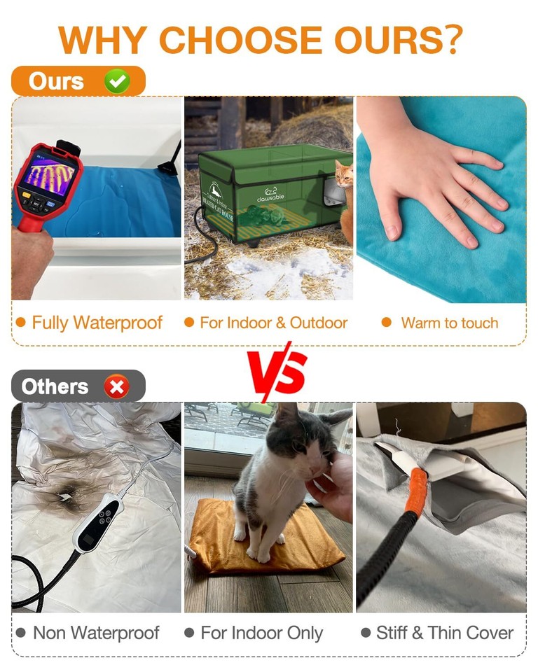 Outdoor Pet Heating Pad for Dog & Cat, Extremely Waterproof Heated Cat