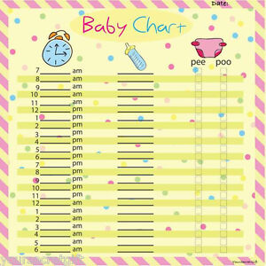 Bottle Feeding Baby Chart