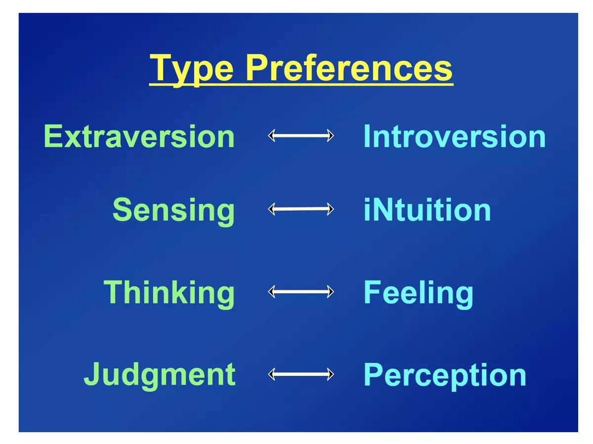 MBTI Database