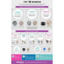 Sewing Machine Bobbin Poster