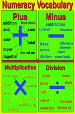 62377 add minus sub division multiplication Wall Decor Print Poster