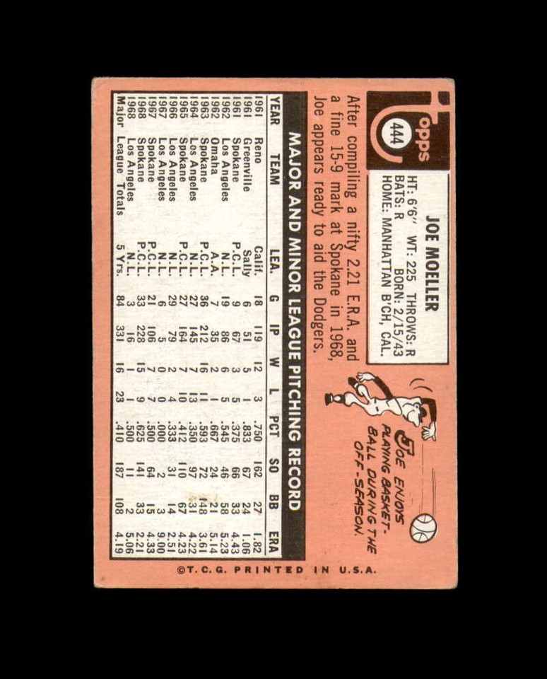 Angeles Hand Sign Joe Moeller Hand Signed 1969 Topps Los Angeles Dodgers Autograph | eBay