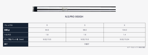 HONMA Golf Beres W Wedge Club Loft 58 I Sole Steel Shaft N.S.Pro 950GH Flex S JP - Picture 14 of 16