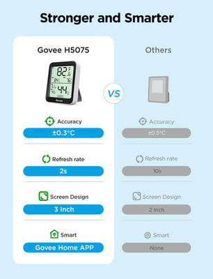 Digital Hygrometer Indoor Thermometer Room H5075, Bluetooth Temperature Humid...