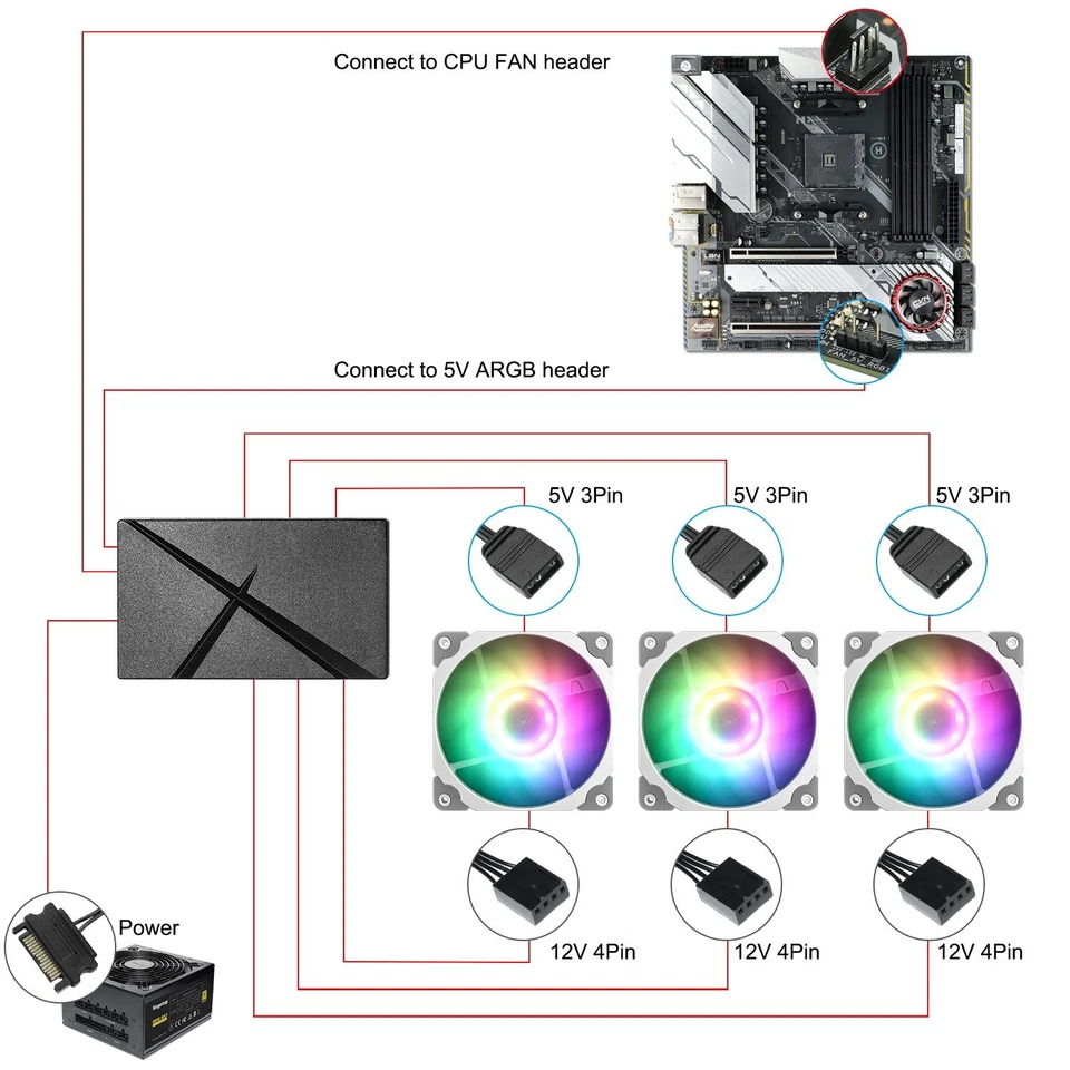 Vetroo 3-Pack White Computer Case Fans 120mm Address RGB & PWM Cooling Fans - Image 4 of 4