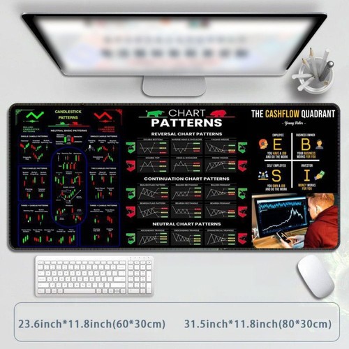 Shortcut Mouse Pad Stock Market Chart Pattern Mouse Pad Trader Desk Keyboard Mat - Picture 6 of 17