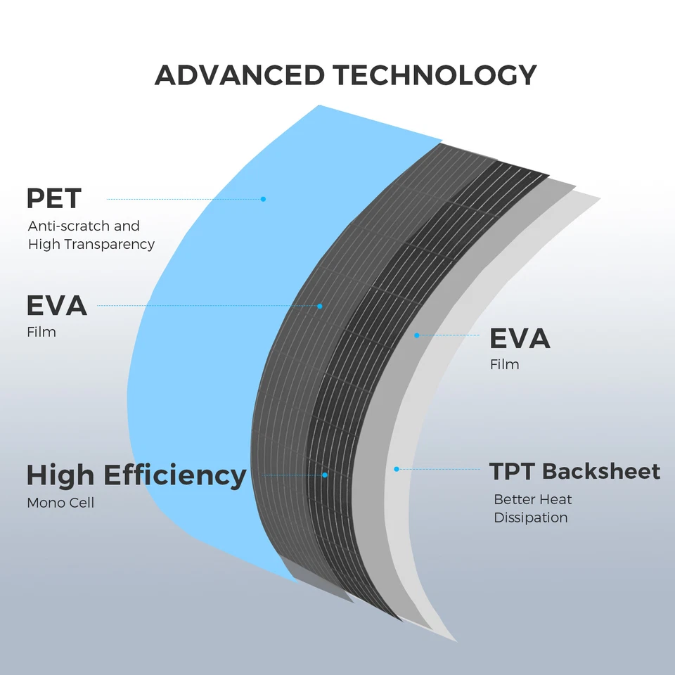 Solarpanel 120W Flexible Solarmodul Mono 18V Balkonkraftwerk Für Wohnmobil Boot - Bild 4 von 4