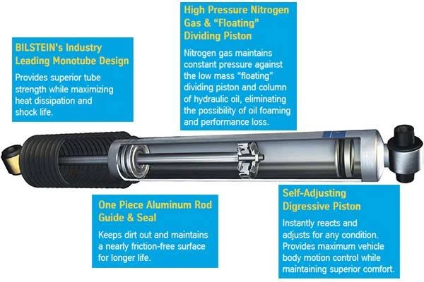 Bilstein 5100 Nitrogen Shocks 1999-2016 Ford F250 Super Duty 4WD 0"-1" Rear Pair - Image 4 of 4