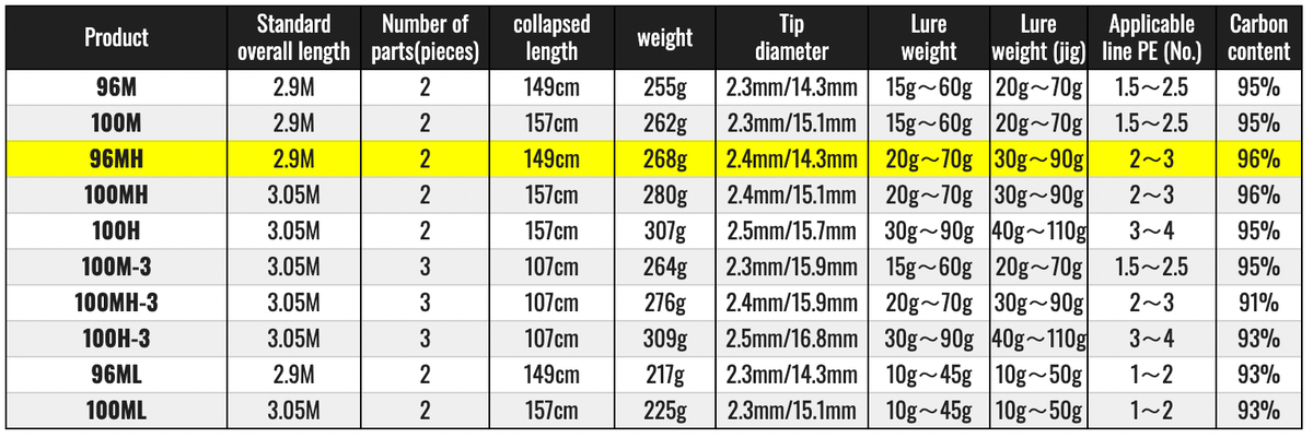 Daiwa DRAGGER X 96MH Spinning Rod Shipping From JAPAN | eBay